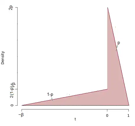 density for the generalized version of that mixture of two triangular densities