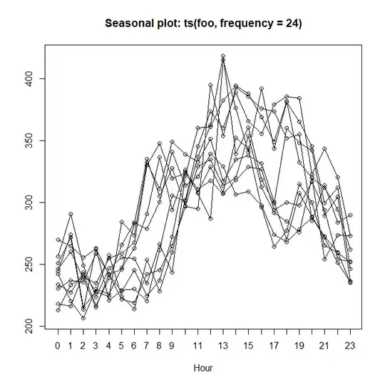seasonplot 24