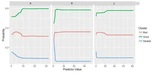 mixture density, and normal density with same mean and variance; we see the mixture has a "flat top" with bigger shoulders- higher density near 1 standard deviation from the mean
