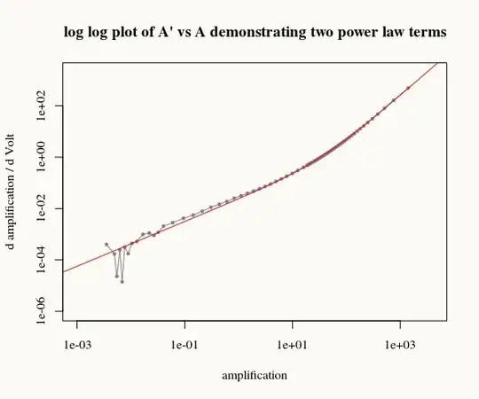 example of fit with differential equation