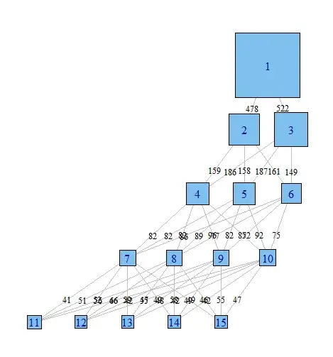 With Igraph
