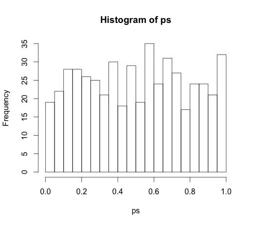 Histogram of p-values