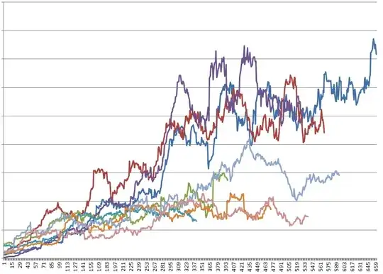 Histogram of the Stomatal Index by Frequency