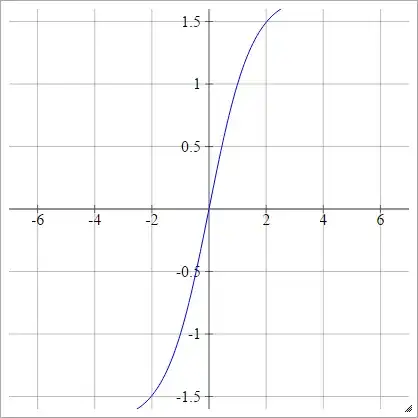 LeCun's Tanh