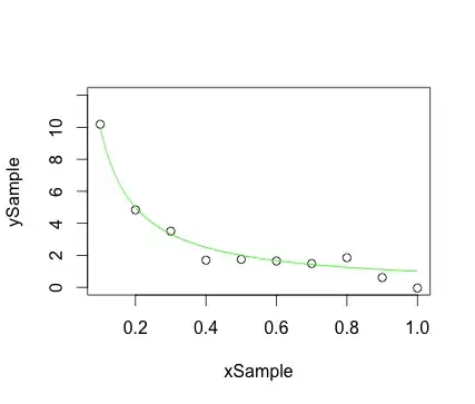 Scatter plot with smooth curve