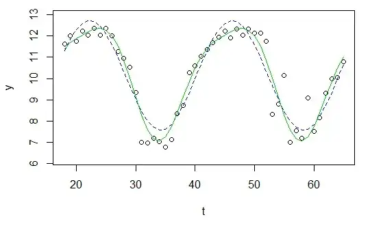 sine plot