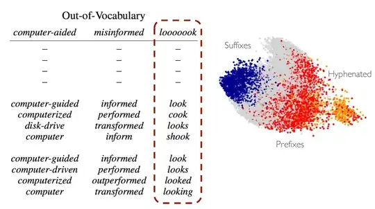 scatterplot with optimal fit