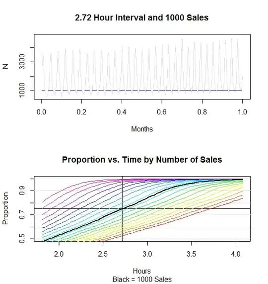 Figures
