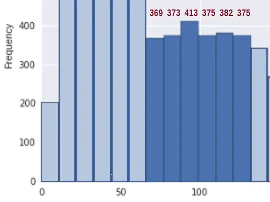 extract of histogram with bin counts