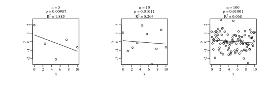 R2 example