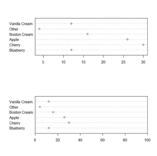 plot(randomForest)