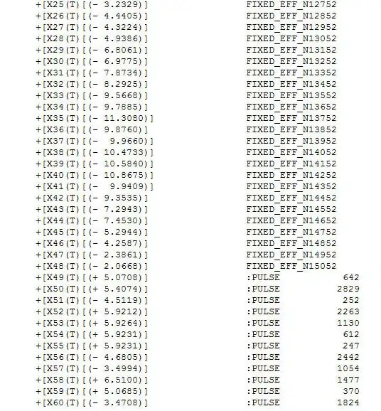 r squared value of 1