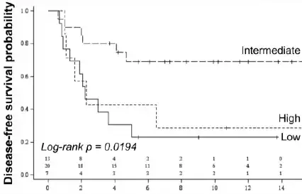 example plot