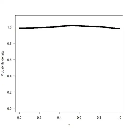 Estimate of density