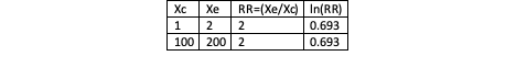 Base scenario