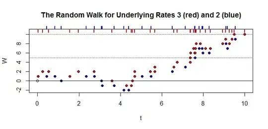 Figure: simulation