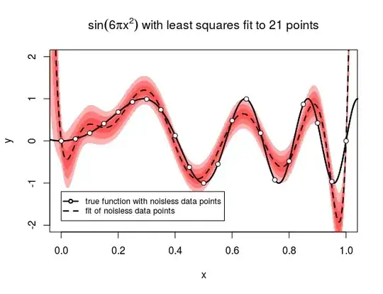 plot with fits