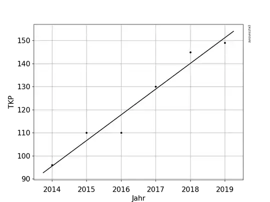 plot
