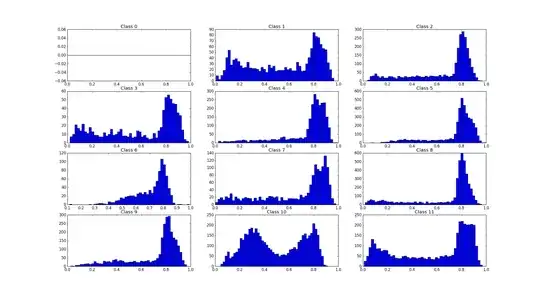 Histogram of 1 feature for 12 classes