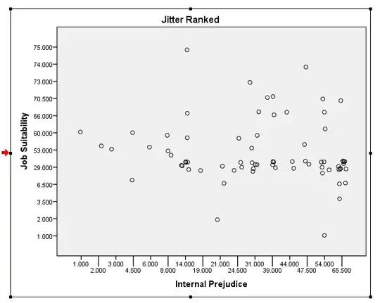 Scatter Plot with Jitter and Ranks
