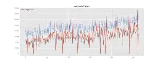 Augmented series
