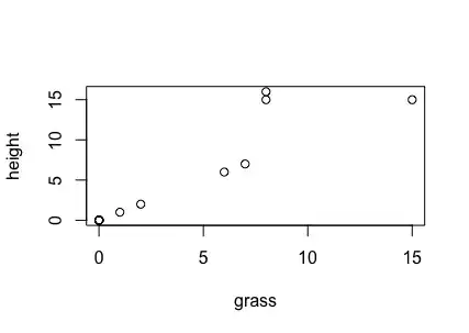 change in death rate