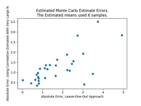 risk ratio