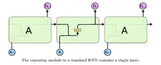 RNN Architecture