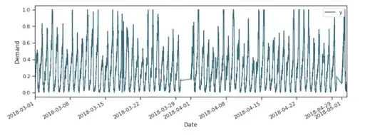 The data plot
