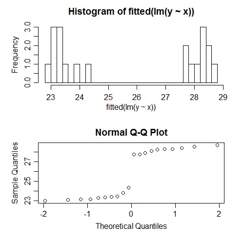 normality diagnostics on fitteds