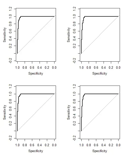 4 ROC curves