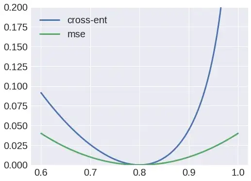 cross-entropy vs. mse loss