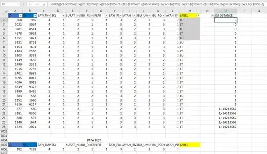KNN in Excel