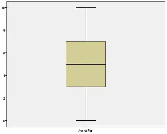 Box Plot - Age - Cluster 2