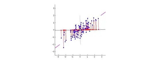 Rotating PCA animation