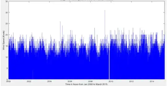 Original Dataset