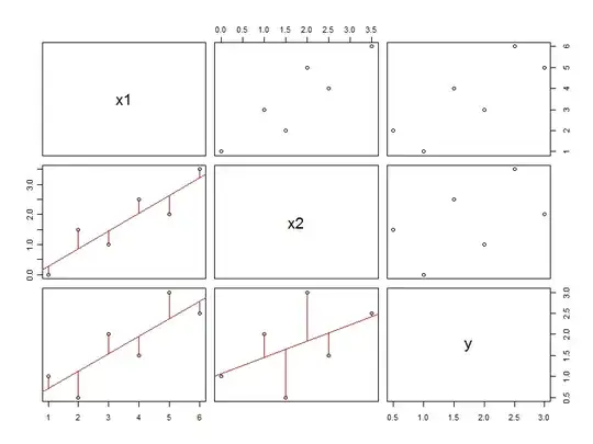 scatterplot matrix with fits