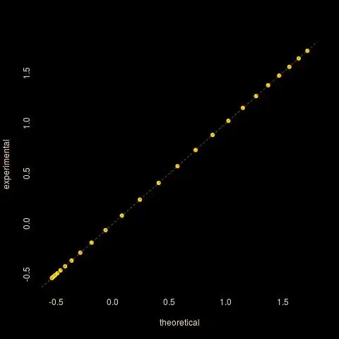 adequation of Monte Carlo and theoretical means when <span class=