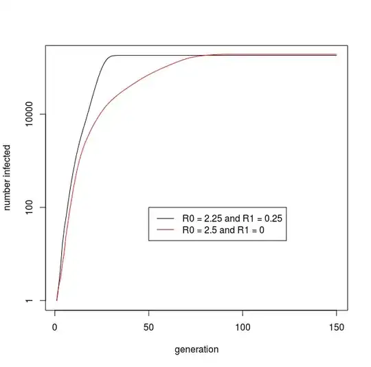 difference in effect of distance of transmission
