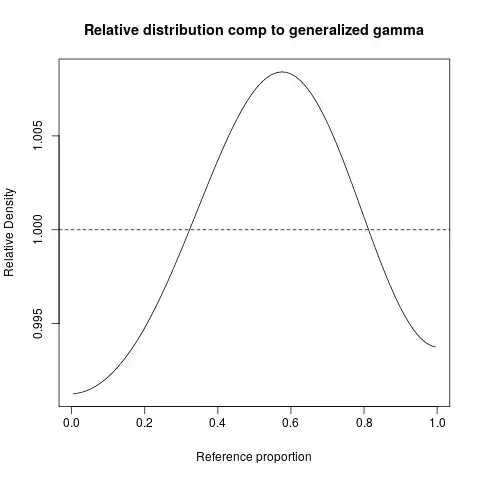 Example relative distribution plot with posters data