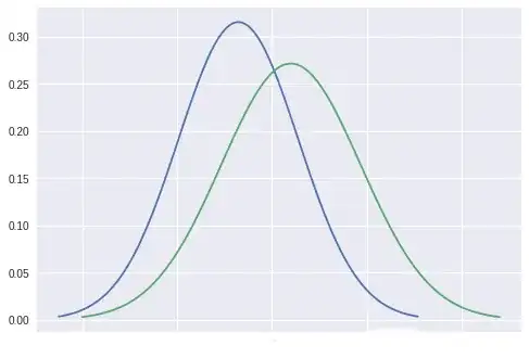accuracy distribution: bleu: my model, Green: baseline