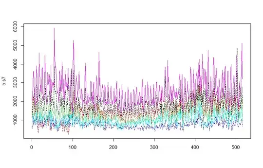 line plot