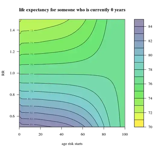 life expectancy as function of RR and also when this RR kicks off