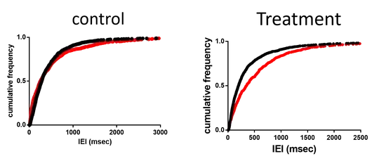 data
