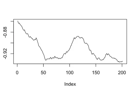 Line plot of the time series