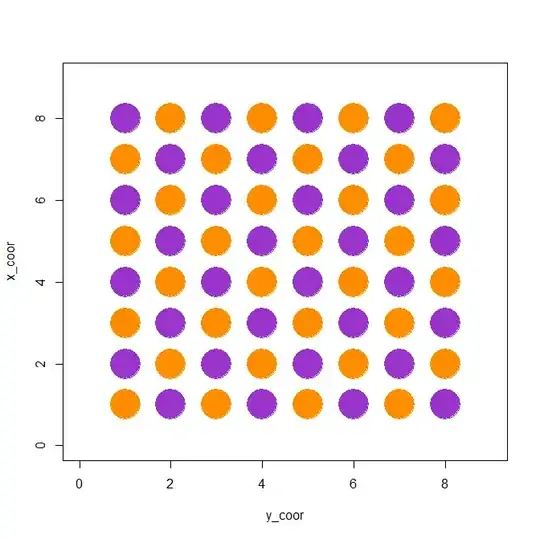 Checkerboard Map
