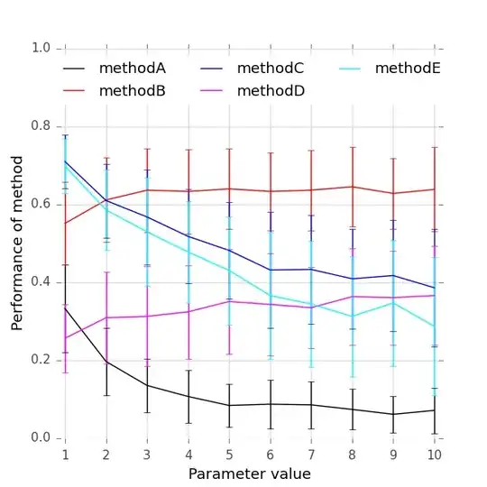 Example visualization