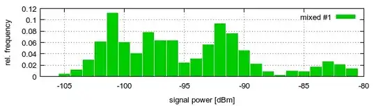 lognormal probability plot of the data