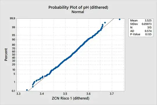 percentile plot of dithered pH values