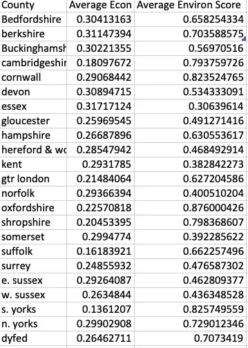 histogram of d